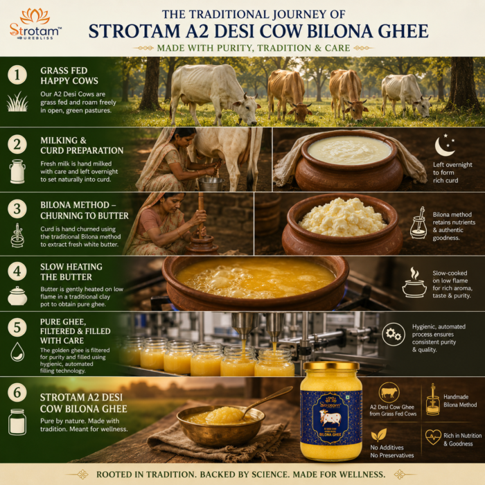 Bilona ghee process creative