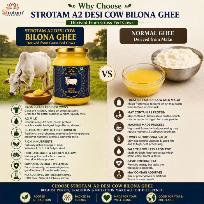 Why Strotam Ghee?